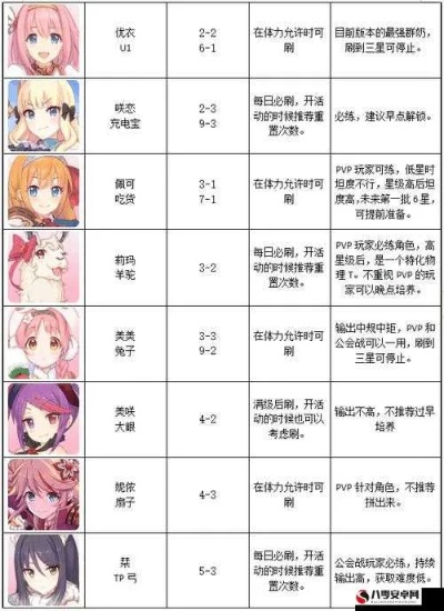 (公主连结第五阶段)公主连结5图怎么开?教你最全攻略及步骤!