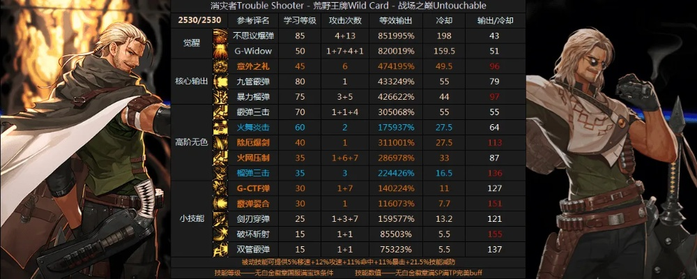 (佣兵地下城新手阵容介绍)佣兵地下城打木桩的兑换码怎么获得? (佣兵地下城新手阵容介绍)佣兵地下城打木桩的兑换码怎么获得?
