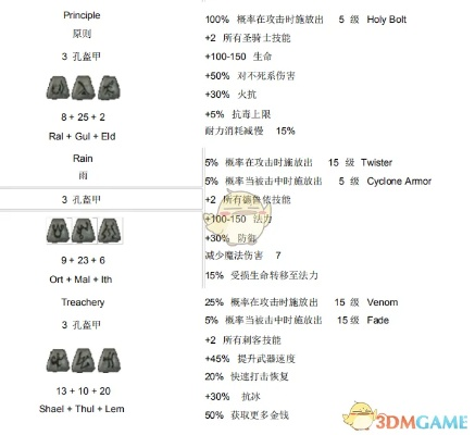 (符文之语 符文合成)揭示符文之语合成公式:探秘神秘符文背后的奥秘和力量