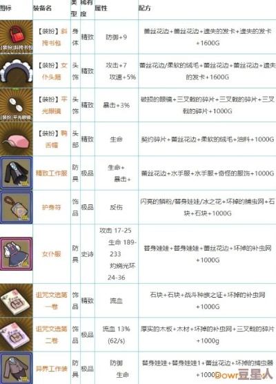 (2020牧羊人之心炼金配方)探秘牧羊人之心炼金配方表:解读心灵与炼金术的奇妙交融
