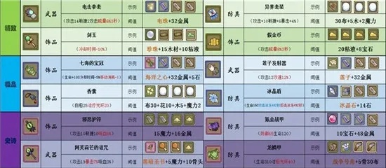 (2020牧羊人之心炼金配方)探秘牧羊人之心炼金配方表:解读心灵与炼金术的奇妙交融 (2020牧羊人之心炼金配方)探秘牧羊人之心炼金配方表:解读心灵与炼金术的奇妙交融