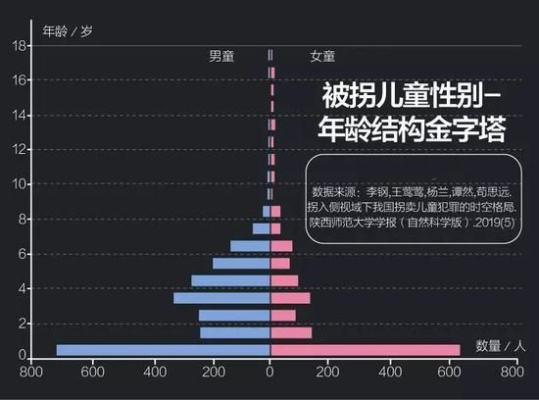(如何看待大学生身体素质逐年下滑)大学生的身体素质和反应能力是否能够对抗人贩子？