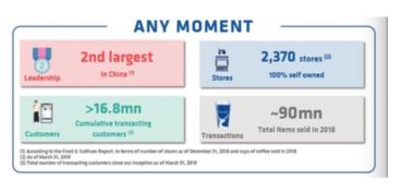 瑞幸加盟:如何成为瑞幸咖啡加盟商?加盟条件、费用和流程详解