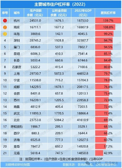 (大连市存量房屋)未来的大连存量房市场:2024年最新动态揭秘