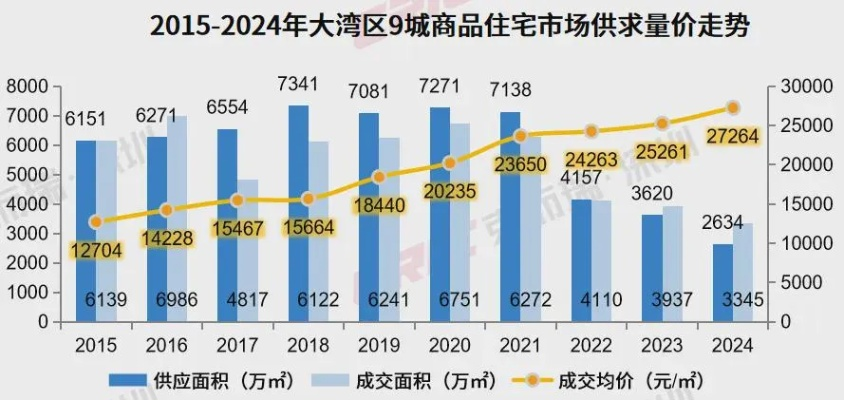 (大连市存量房屋)未来的大连存量房市场:2024年最新动态揭秘 (大连市存量房屋)未来的大连存量房市场:2024年最新动态揭秘