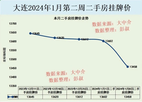(大连市存量房屋)未来的大连存量房市场:2024年最新动态揭秘 (大连市存量房屋)未来的大连存量房市场:2024年最新动态揭秘
