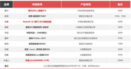 (联想笔记本品牌型号有哪些)全面解析：联想笔记本电脑型号及用户评价排名详细对比