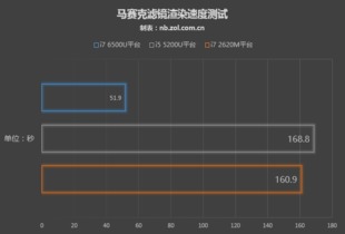 电脑速度慢卡顿是什么原因？如何调整优化电脑性能提升运行效率？